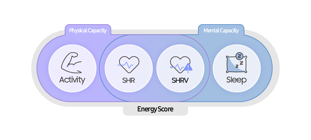 Samsung collaborates with the University of Georgia to define and measure energy for innovative digital health experiences 